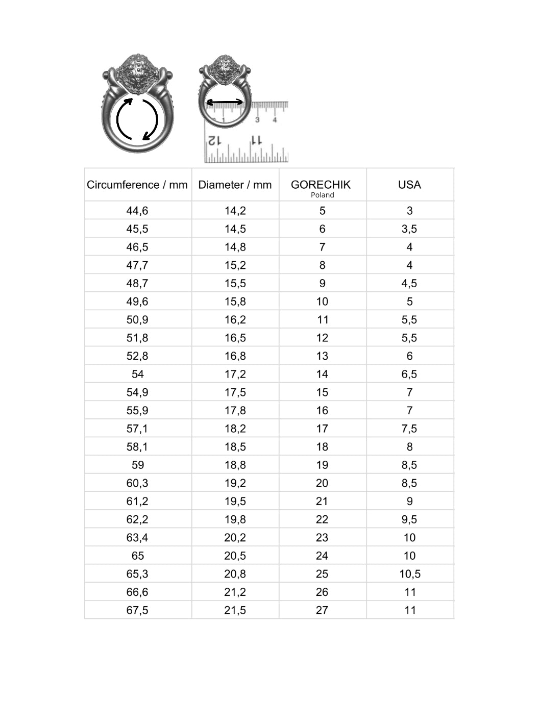 Dana Ring Gorechik dana-ring-gorechik